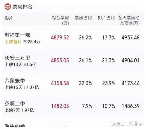 娱乐吃瓜博主推荐,跟随吃瓜博主探寻明星幕后故事