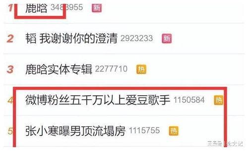 吃瓜娱乐圈公众号,揭秘明星幕后真相！