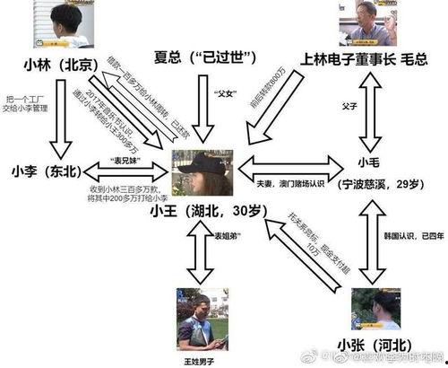 娱乐圈吃瓜人员关系图,明星间的爱恨情仇
